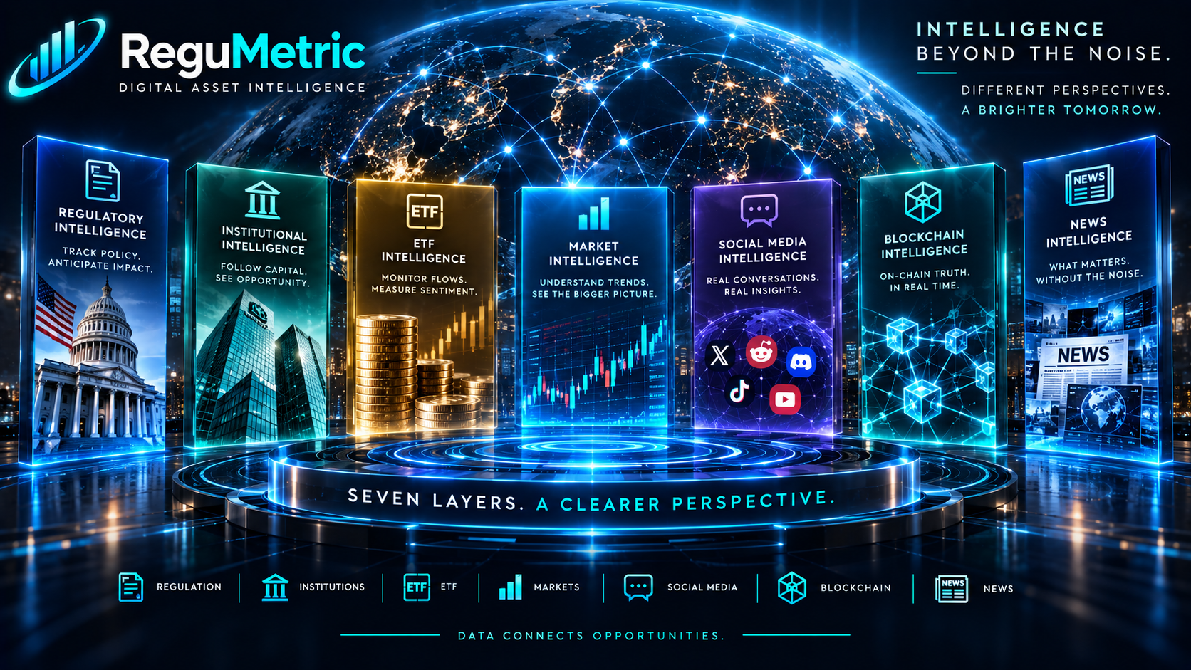 ReguMetric seven intelligence layers overview