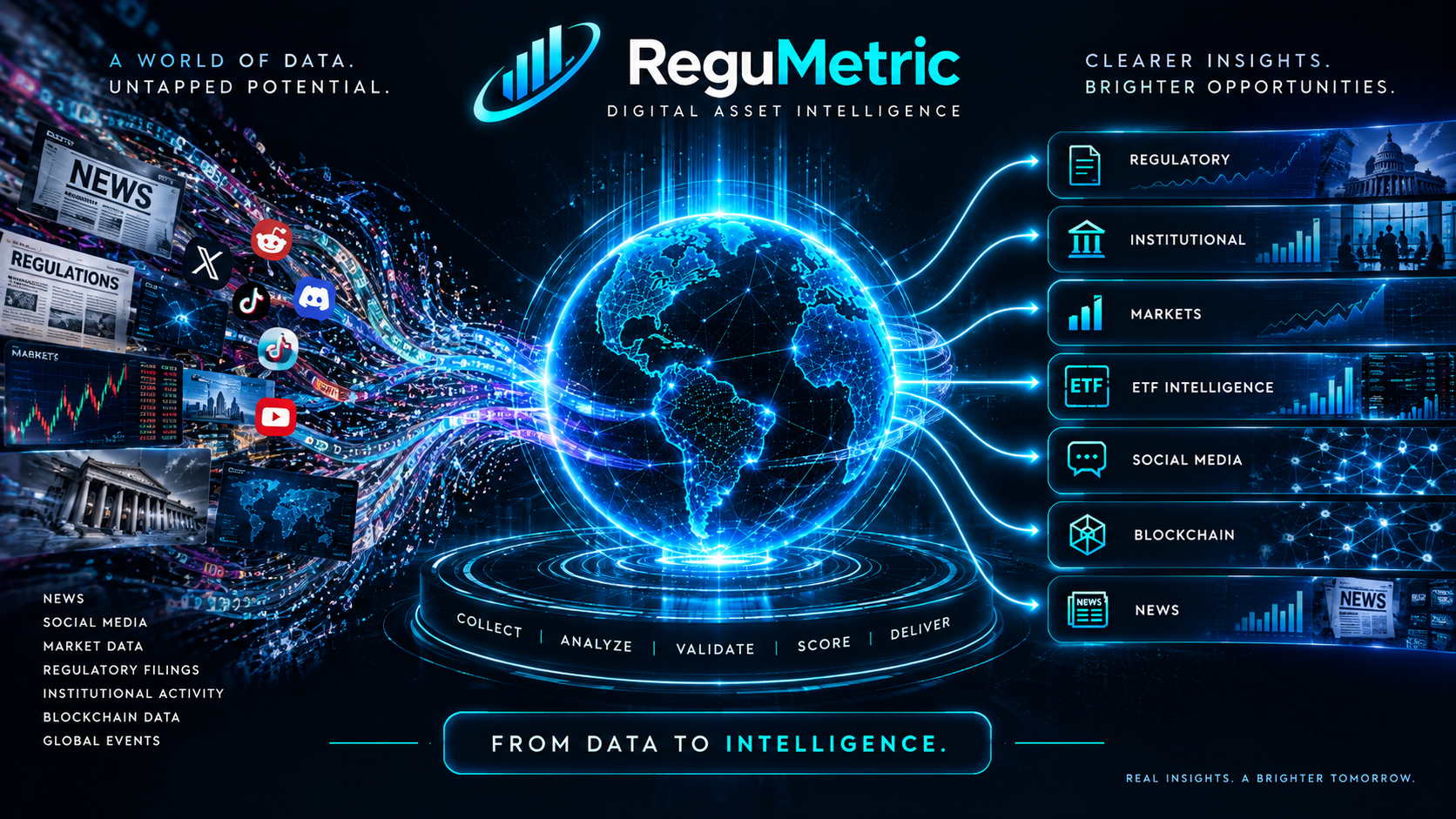 ReguMetric intelligence overview with seven linked research areas